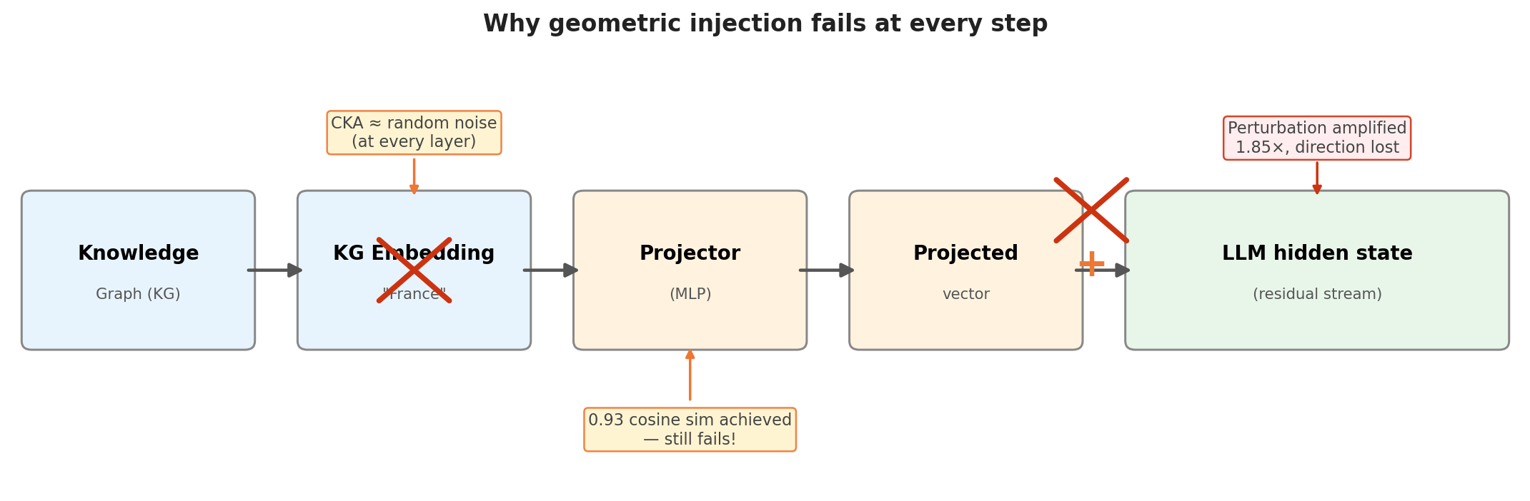 Injection pipeline