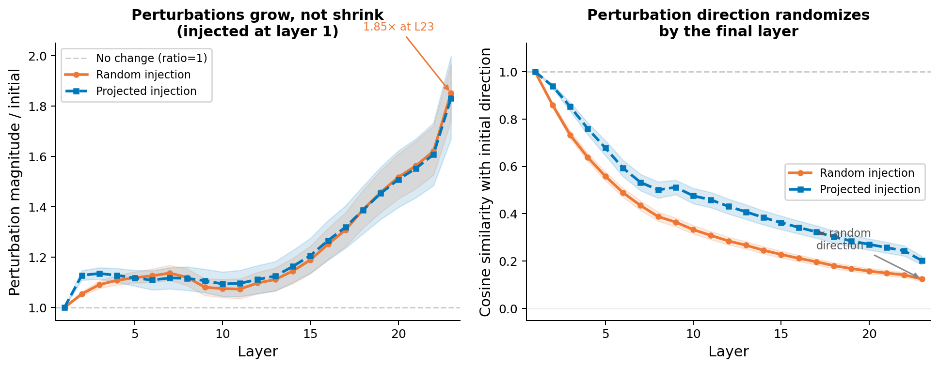 Perturbation tracking