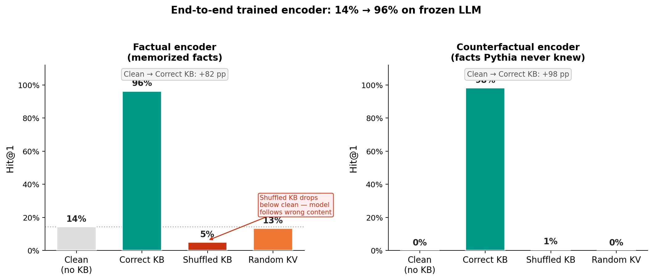 Encoder accuracy